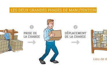 Manutentionnaires