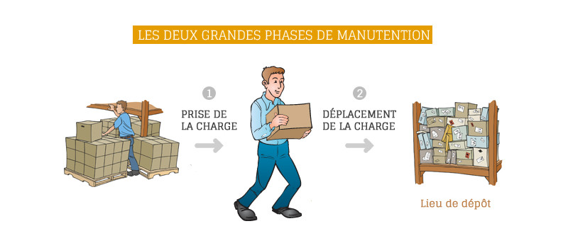 Manutentionnaires